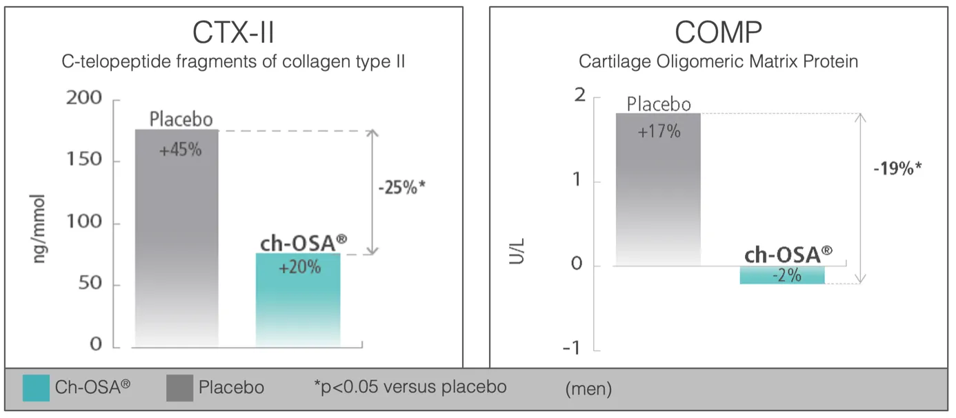 clinical-trials_knee-osteoarthritis_02.png